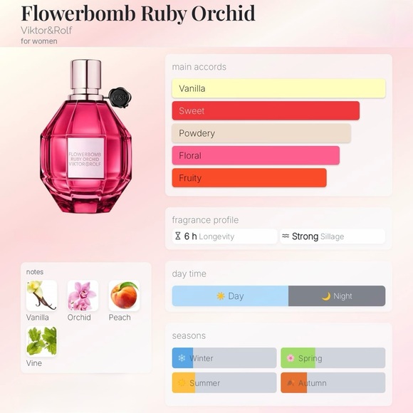 Preowned Flowerbomb Ruby Orchid by Viktor&Rolf EDP, 1.0 fl oz / 30ml - Picture 2 of 2